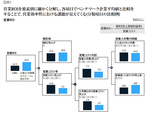 先効果・後効率主義の経営/企業は腰できまる 1巻 先効果・後効率主義の経営/企業は腰できまる (井上和弘の