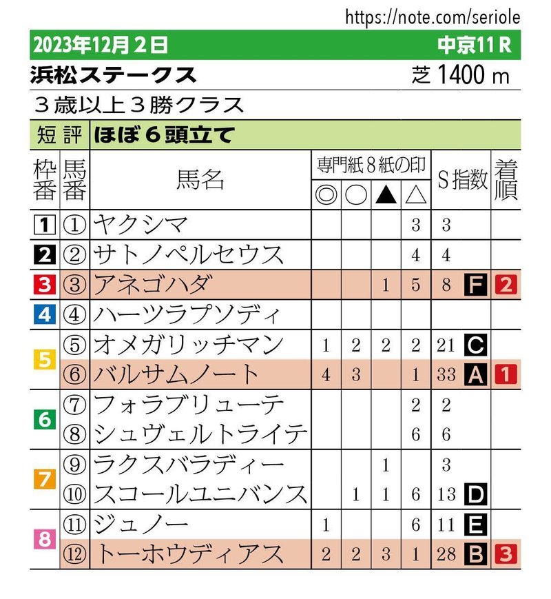 ヤクルト 株価 なぜ上がる