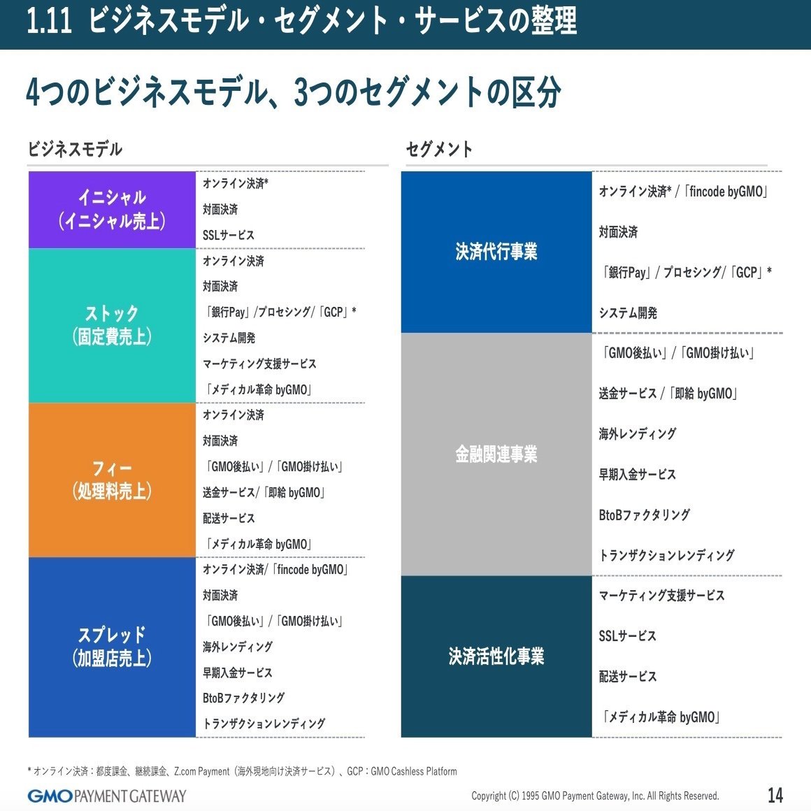GMOペイメントゲートウェイの決算内容を３分で解説！｜マサキタカオ