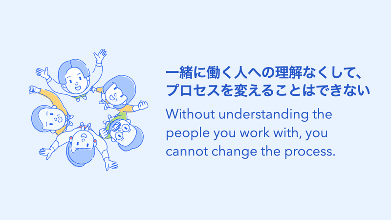 一緒に働く人への理解なくして、プロセスを変えることはできない、と書かれたスライド