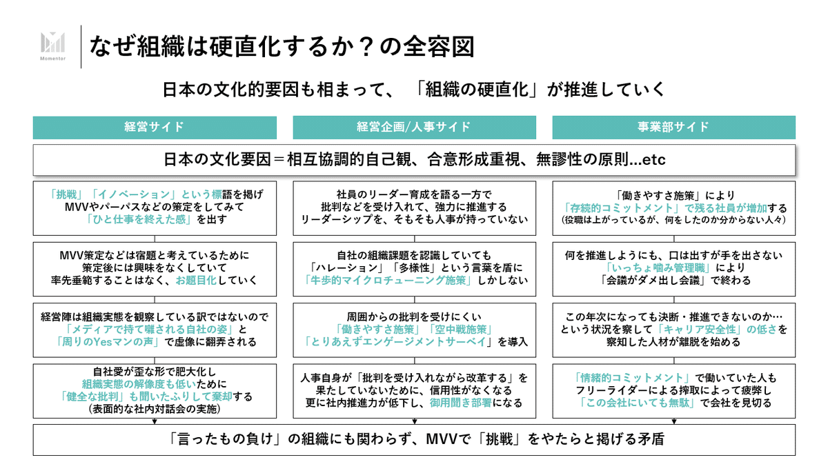組織衰退のメカニズム: 歴史活用がもたらす罠 | 松尾 健治 |本
