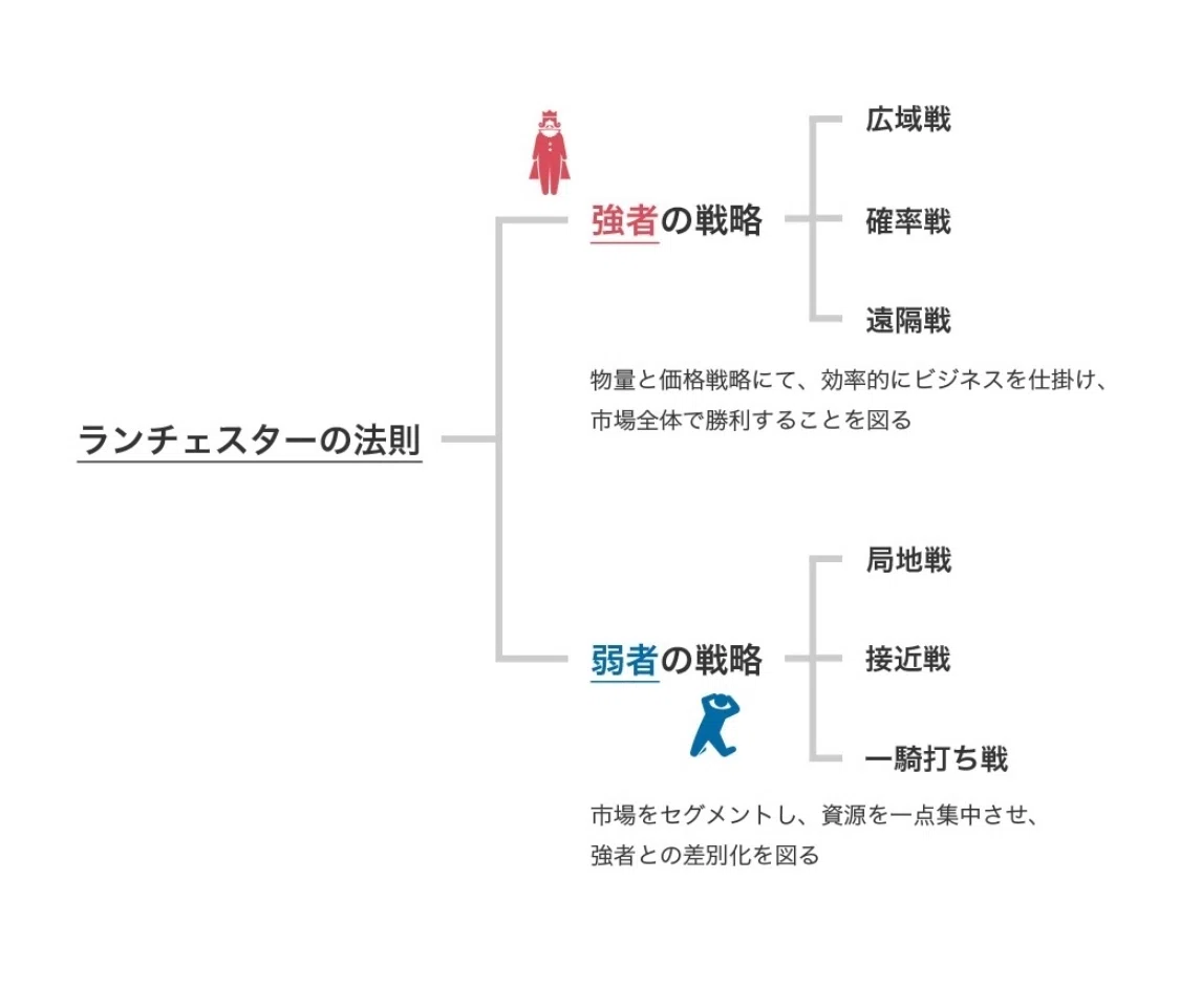 人生における弱者の生存戦略|暇士ひであき(hide)/ただただ生きる