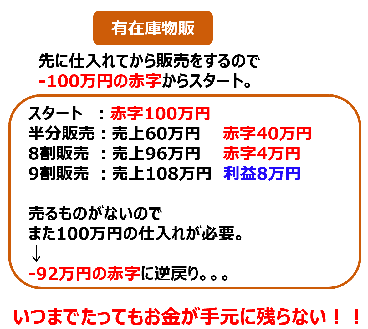 ビジネス完全未経験の主婦でもたった4か月で月利40万円稼げたたくろー