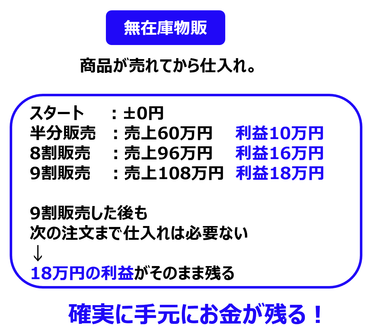 ビジネス完全未経験の主婦でもたった4か月で月利40万円稼げたたくろー