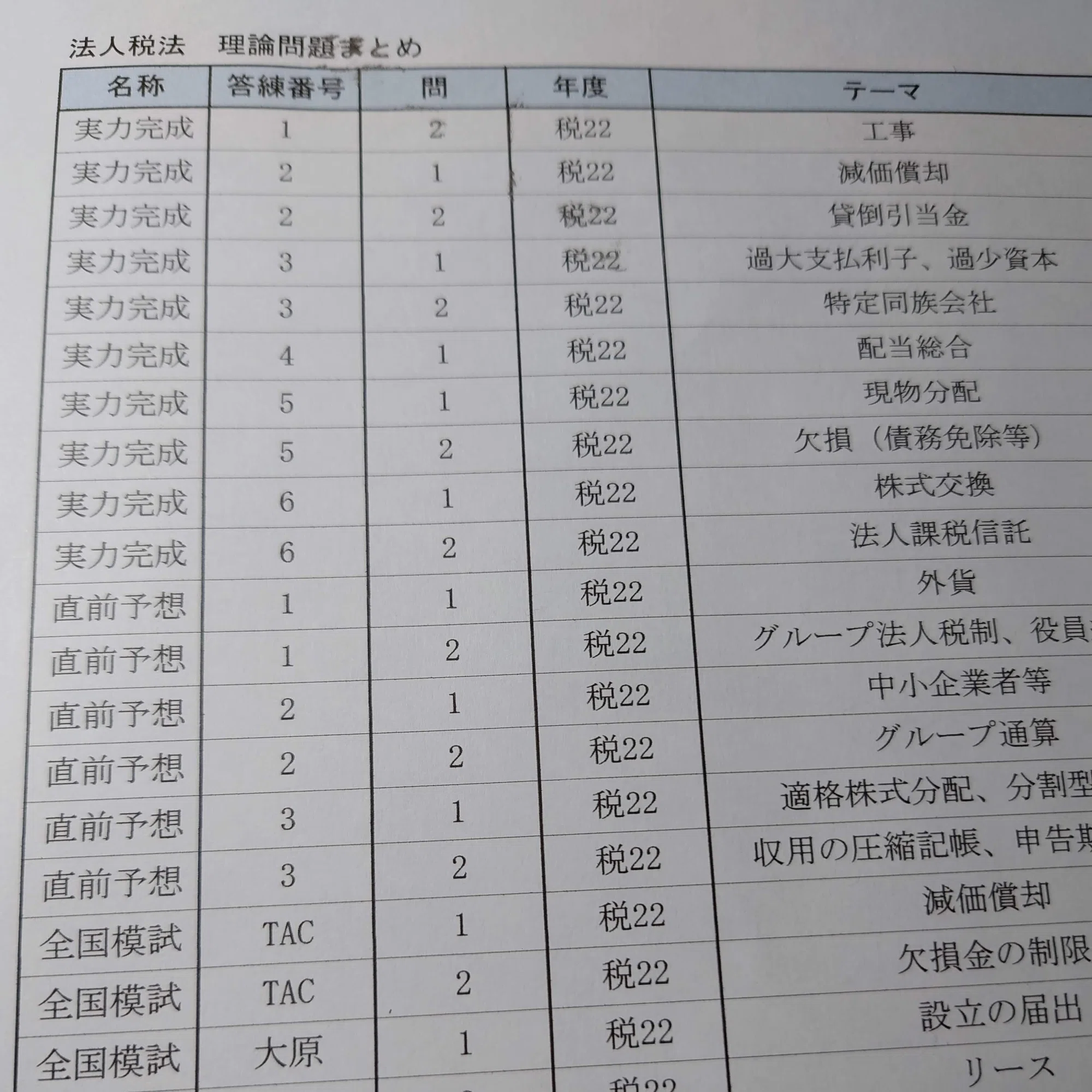 税理士試験】法人税法 勉強法・テクニック編｜Mすけ 税理士試験官報 