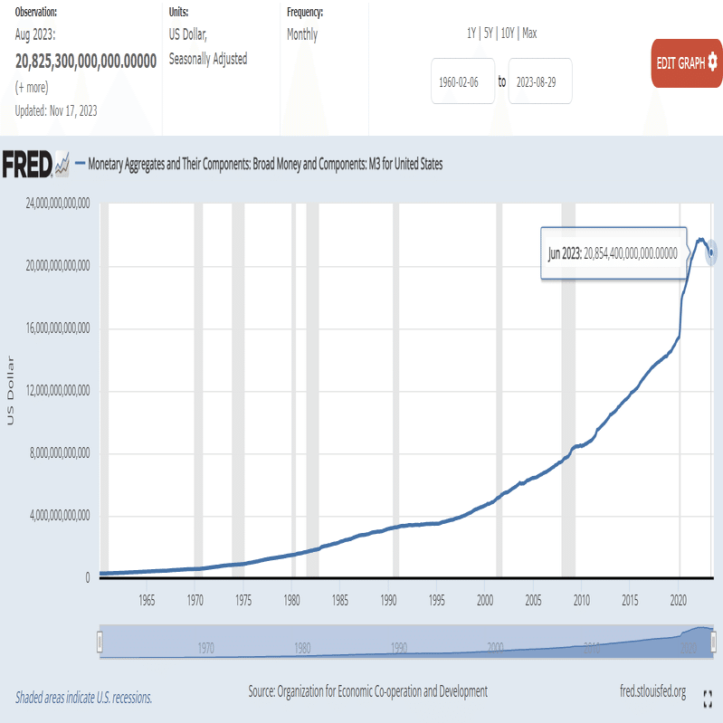 5大通貨の総量と流通量｜3S