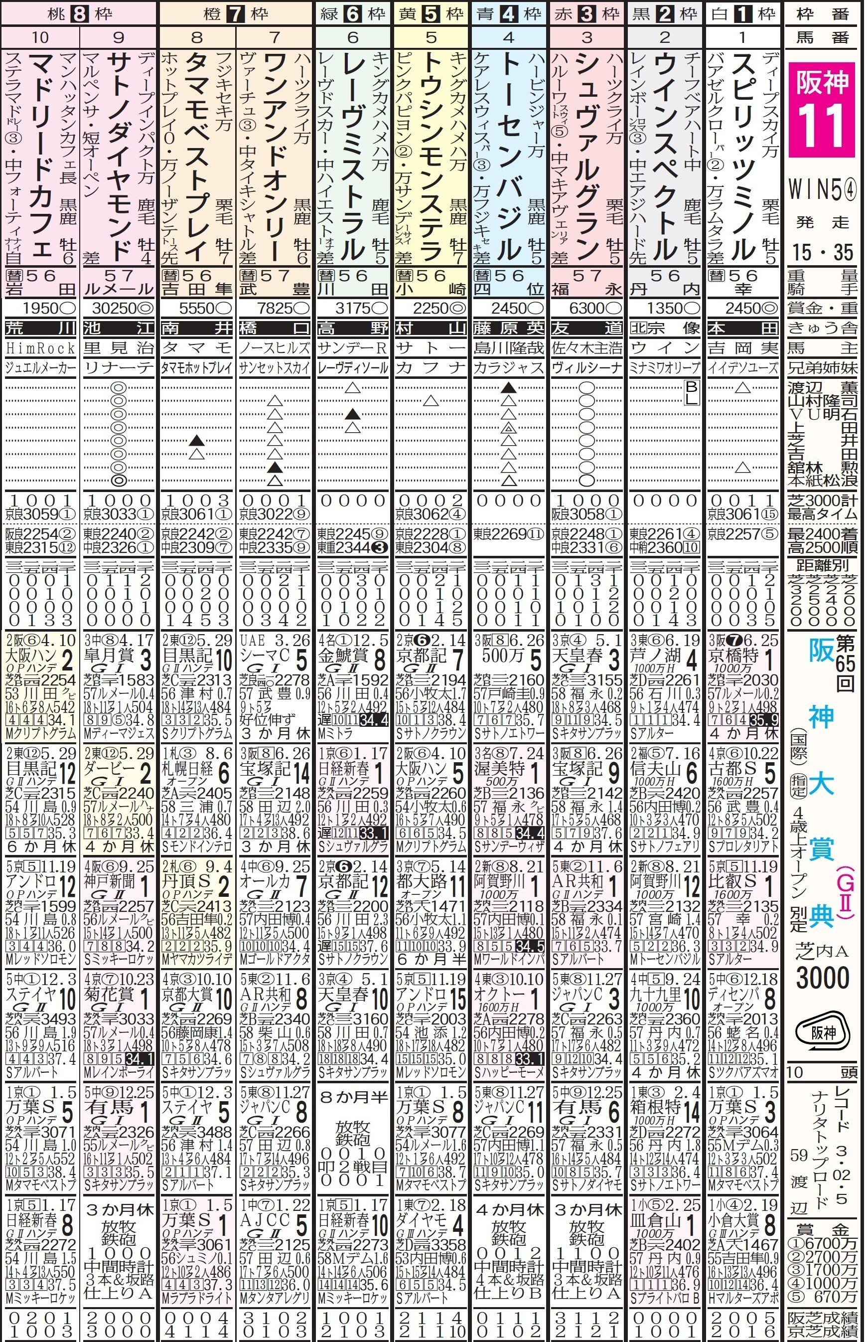 サトノダイヤモンド 新馬戦から2017天皇賞・春まで国内全１０戦現地単勝馬券 リベンジで膨らんだ夢 アニメ「ウマ娘」で描かれた天皇賞・春と直後の