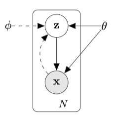 変分オートエンコーダ⑥変分下限 ELBO｜澁谷直樹