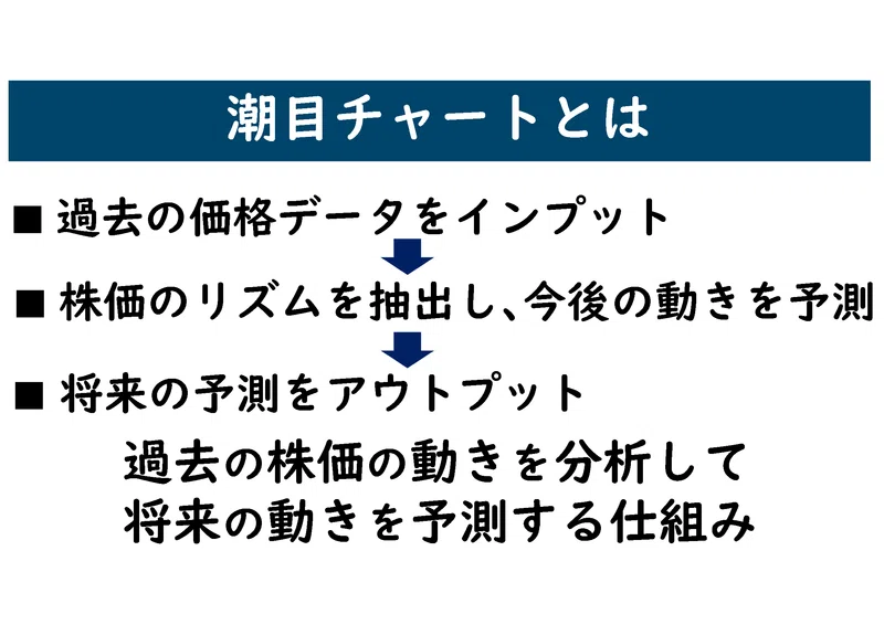 潮目チャートの見方(保存版)|潮目チャート(転換点を100日前から予測する 潮目チャート)