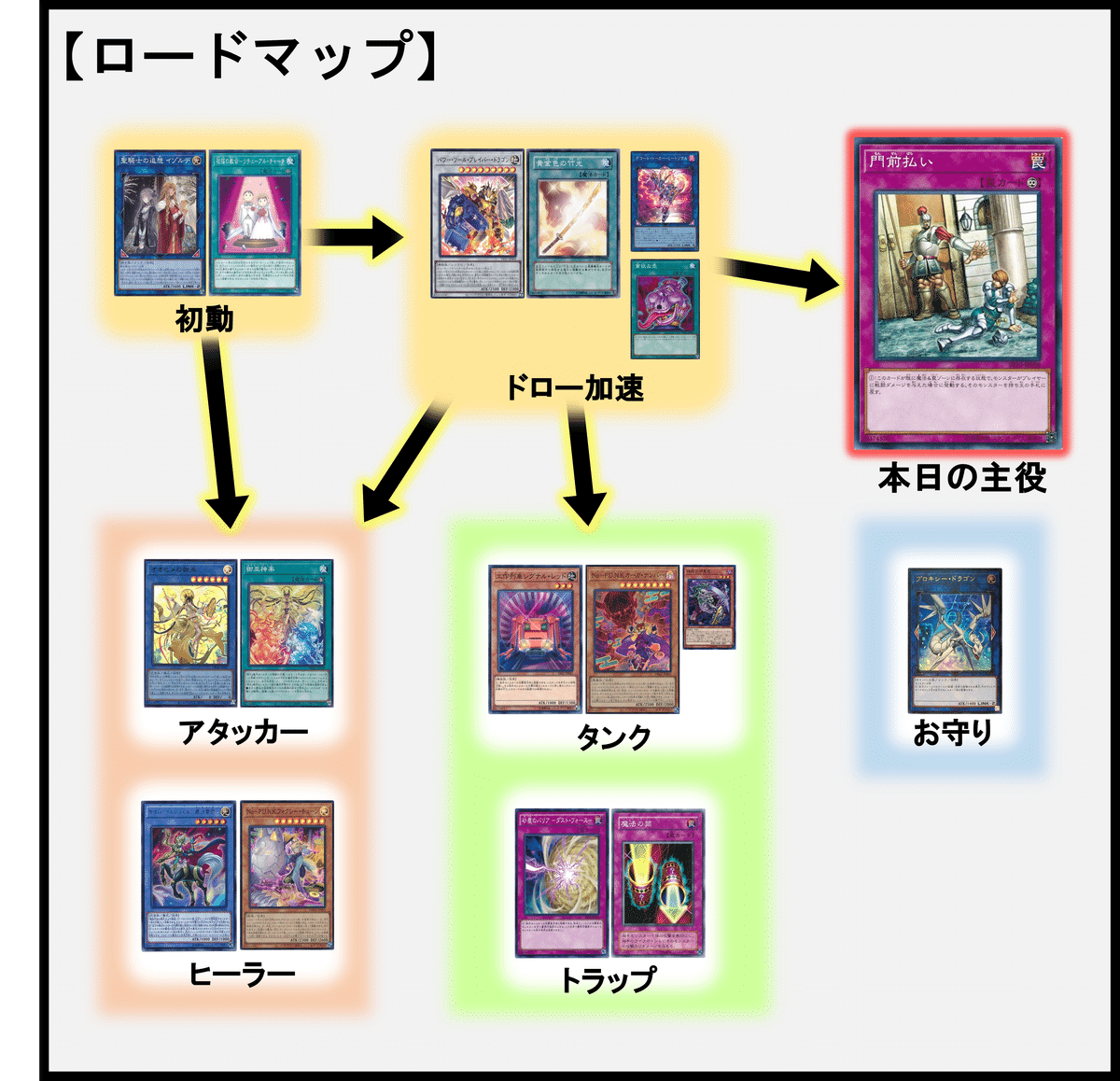 遊戯王デッキ紹介】トゥートゥ タンゴ【門前払い】｜デュエル炒飯