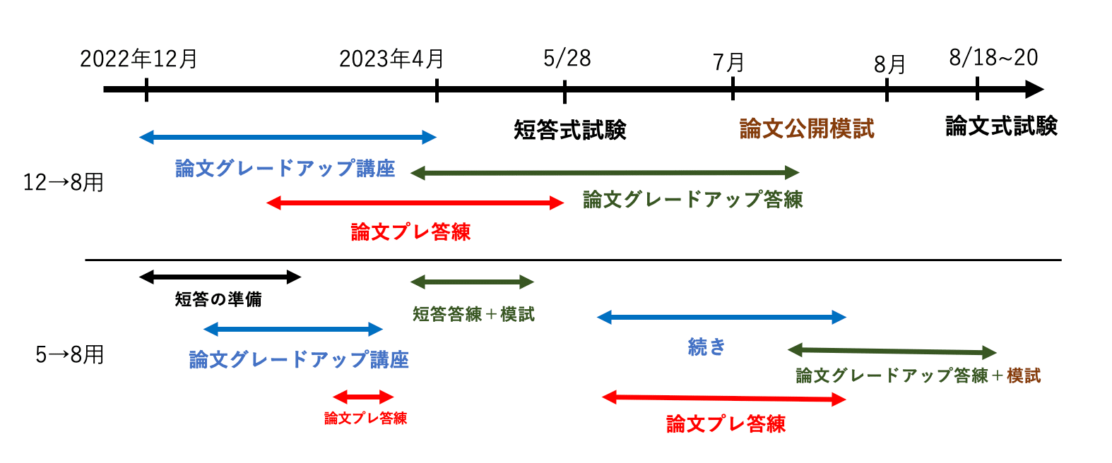 とある理系による公認会計士試験 合格体験記 〜前編〜|眩む図
