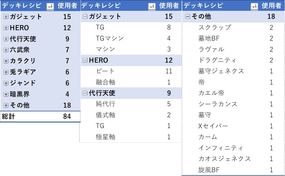 1209環境デッキリスト叩き台/2012年9月ゲートボール｜＠ルル