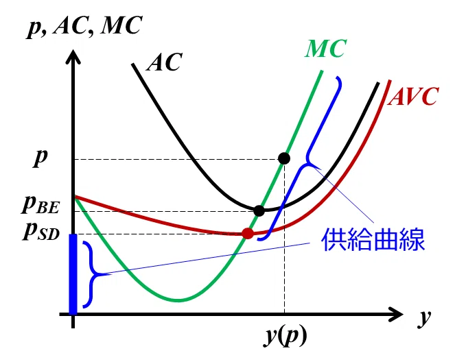 生産者理論(7)：利潤と会計利益｜日曜経済学者
