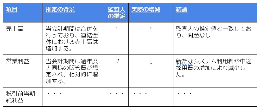 統計手法による分析的監査手続/中央経済社/ケネス・W．ストリンガー