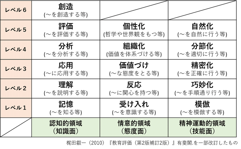 【第18回】満足感のある授業をつくる③ARCSモデルの理解と活用｜西野毅朗