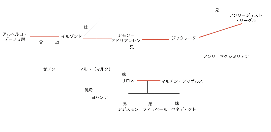 ユルスナール「黒の過程」レビュー|八幡謙介 ユルスナール「黒の過程」レビュー|八幡謙介