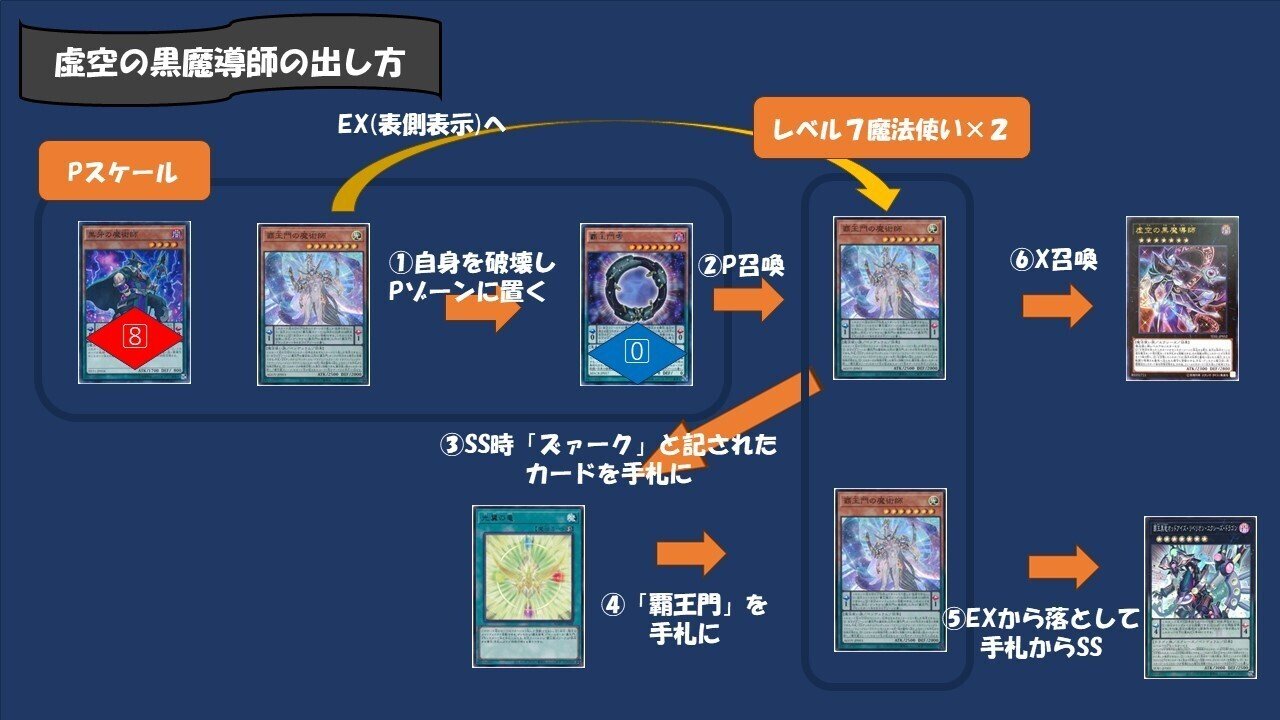 デッキ紹介「エボンの賜物」｜gigagigo25