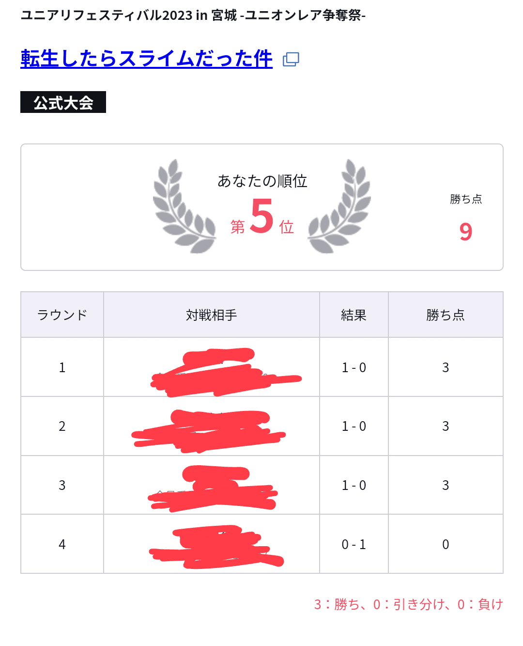 ユニアリデッキ 青リムルシオン構築｜シュラ≠カリブルヌス