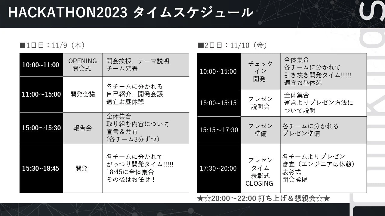 The Arrival of the AI Era! Thinkings ONLINE HACKATHON 2023 Report ...