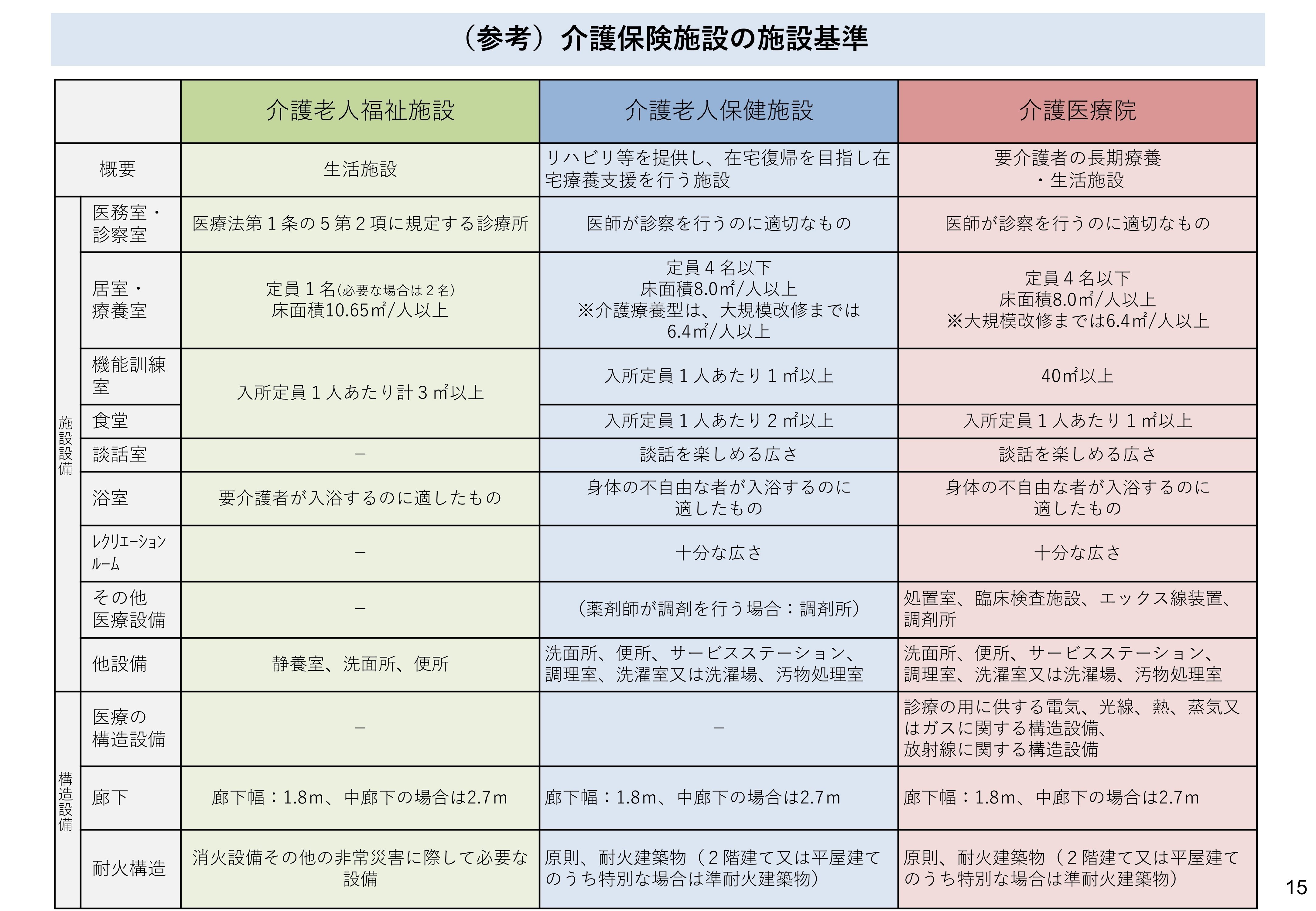 6年度改定・運営基準見直し等がパブコメへ、新複合型創設は見送りに