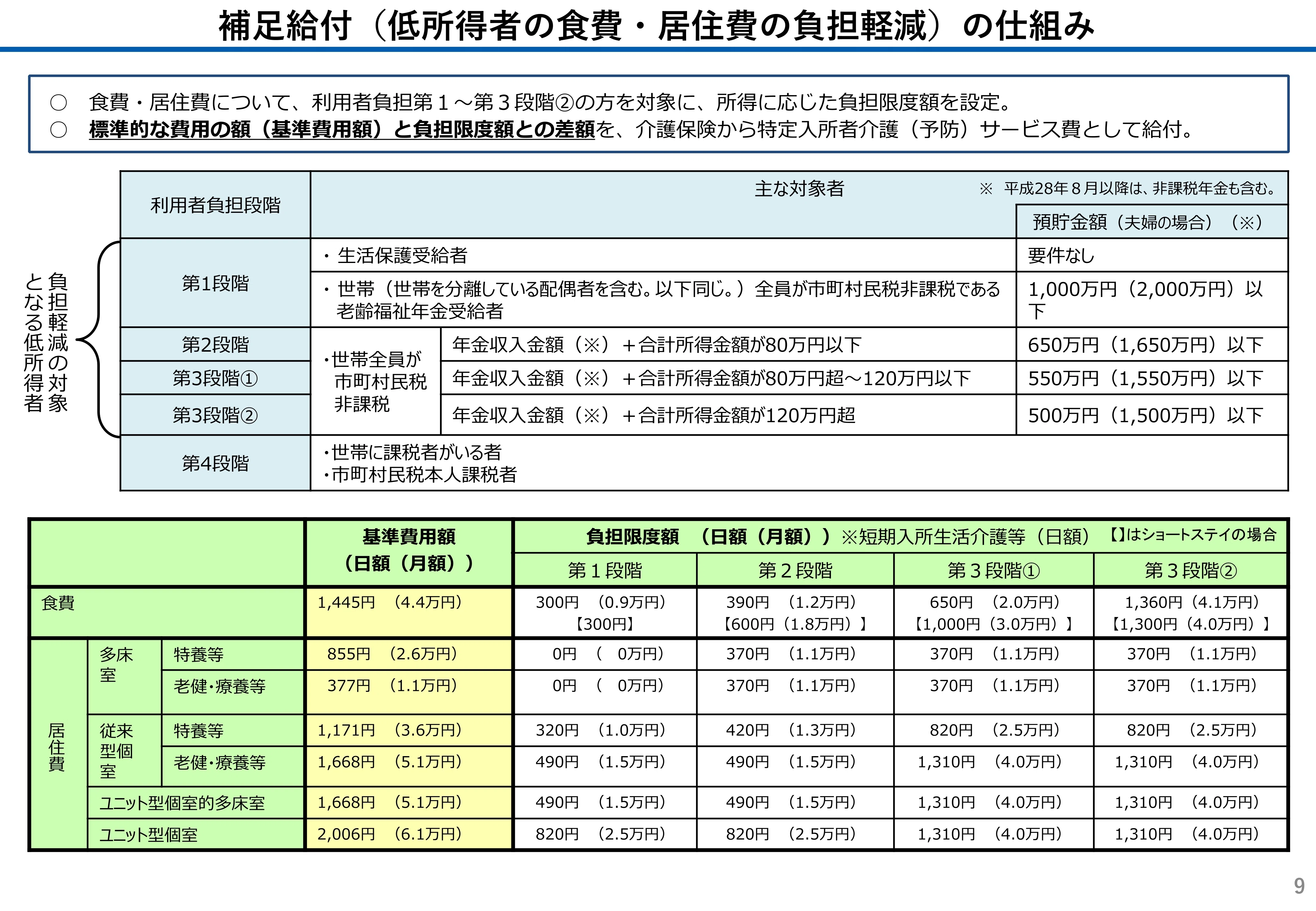 6年度改定・運営基準見直し等がパブコメへ、新複合型創設は見送りに