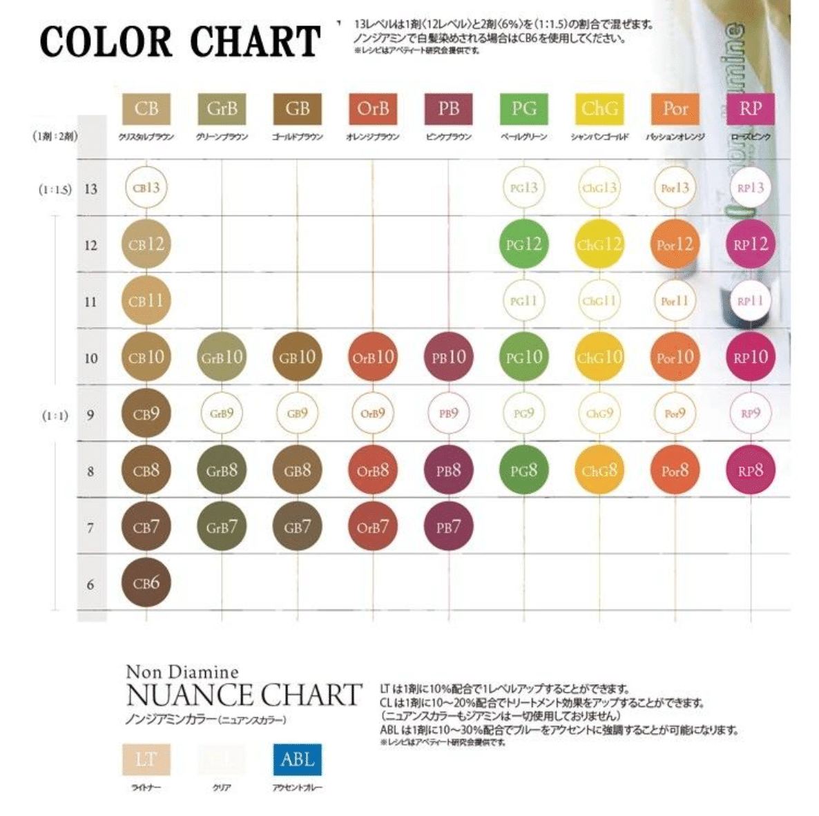 ノンジアミンカラーが得意な東京の美容院です。白髪染めだけではなく