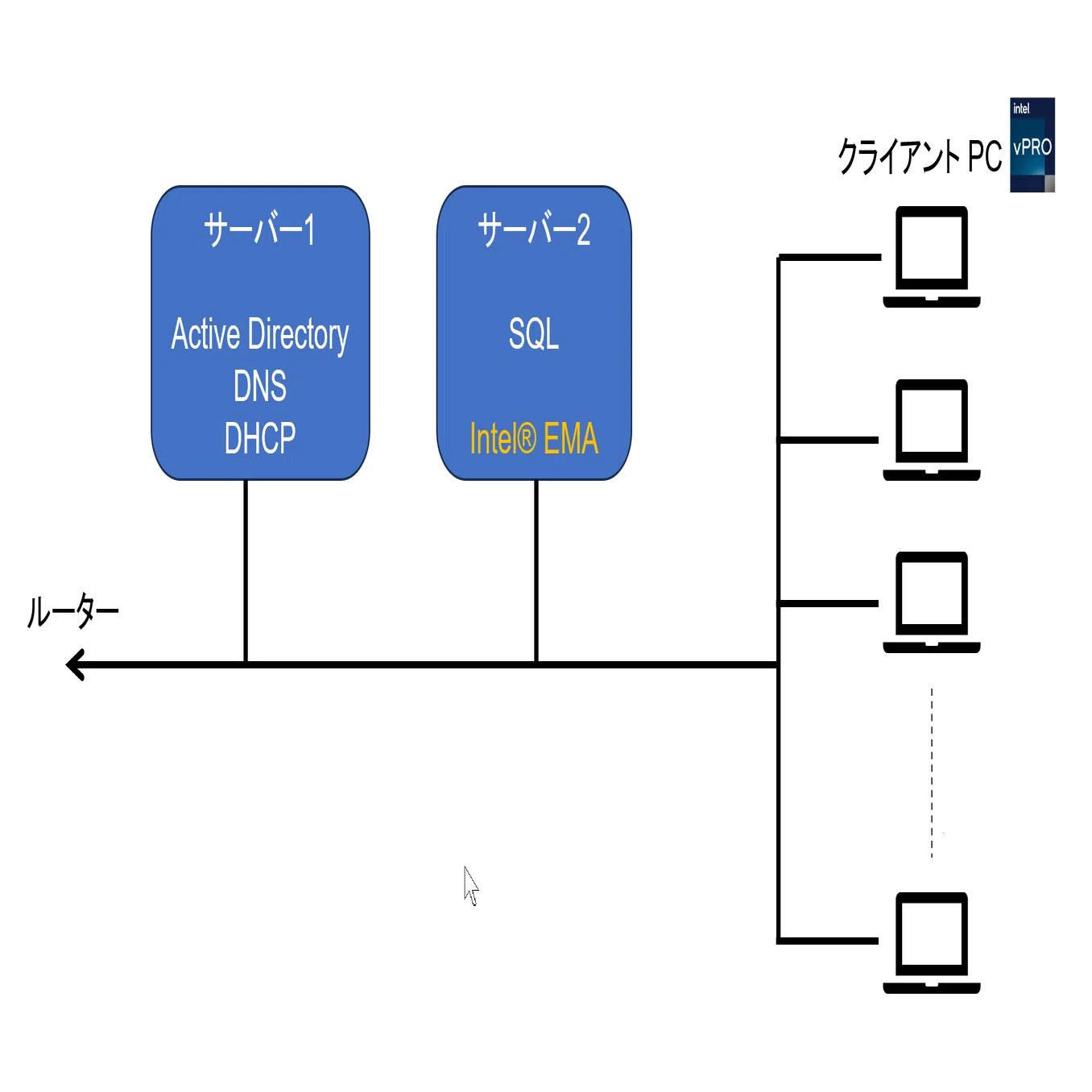 インテル® EMAでクライアントPCの管理を行う(構築編)｜vPro友の会