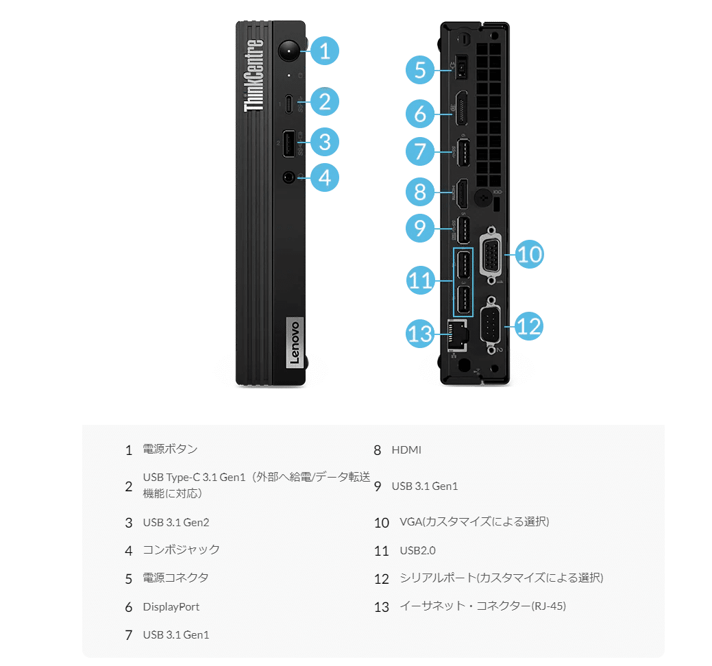 wifi6E搭載ryzen7pro Lenovo M75q-2 Tiny