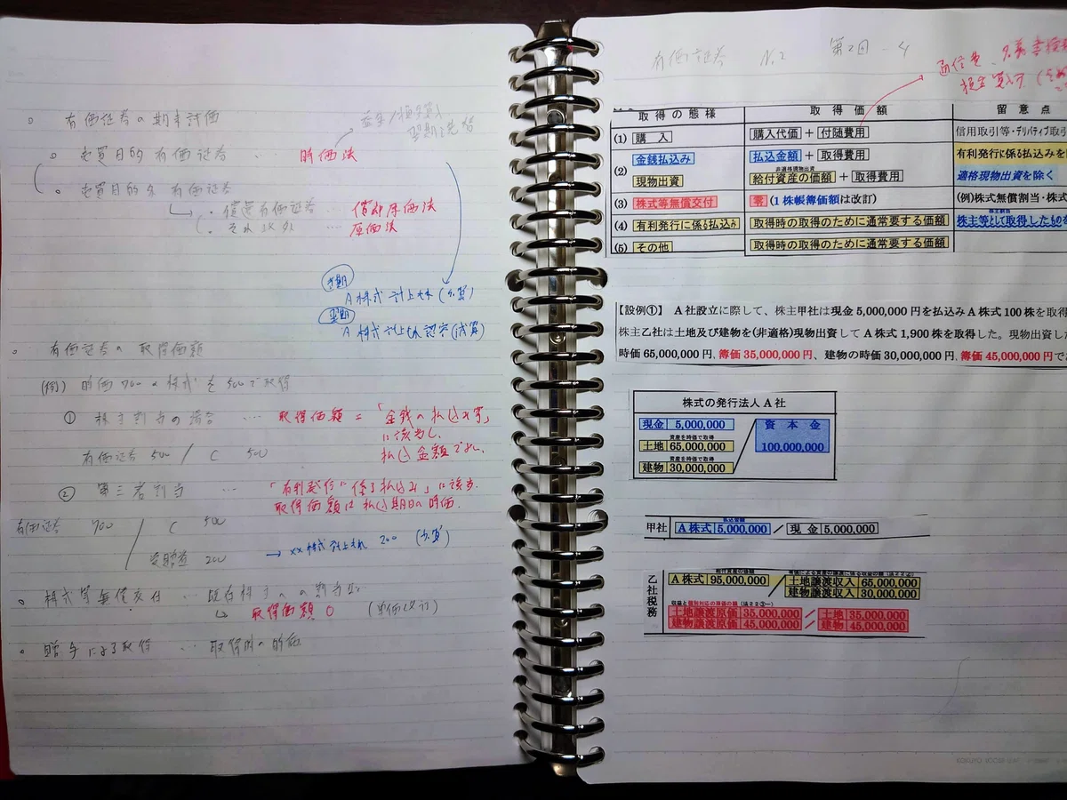 税理士試験】法人税法 勉強法・テクニック編｜Mすけ