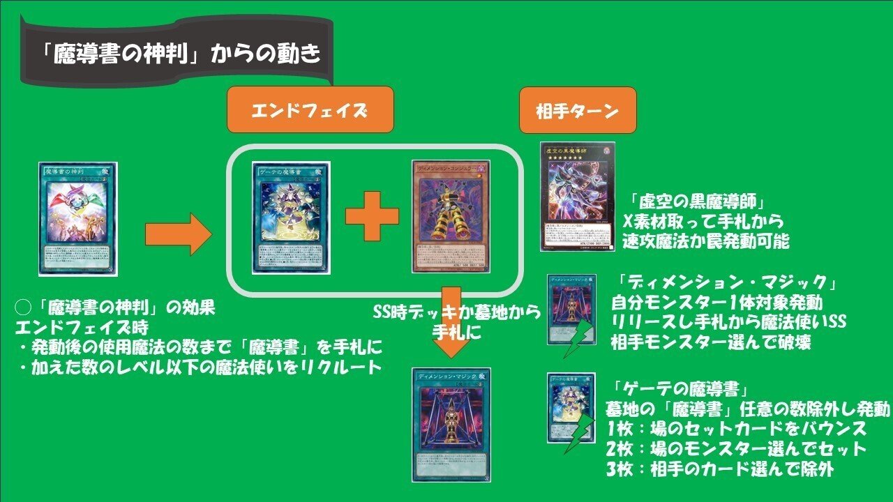 デッキ紹介「エボンの賜物」|gigagigo25 デッキ紹介「エボンの賜物」|gigagigo25