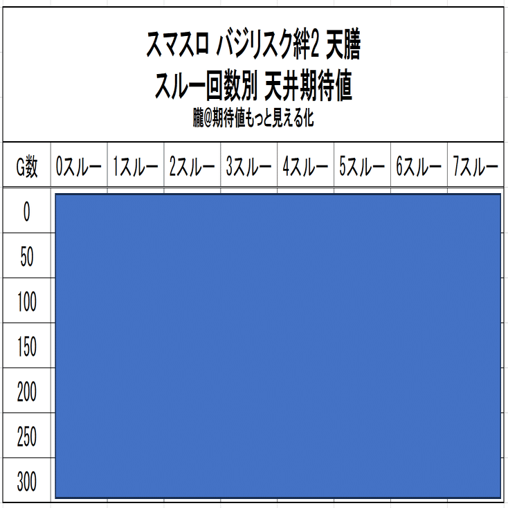 スルー別🔥】スマスロ バジリスク絆2 天膳 天井期待値と狙い目