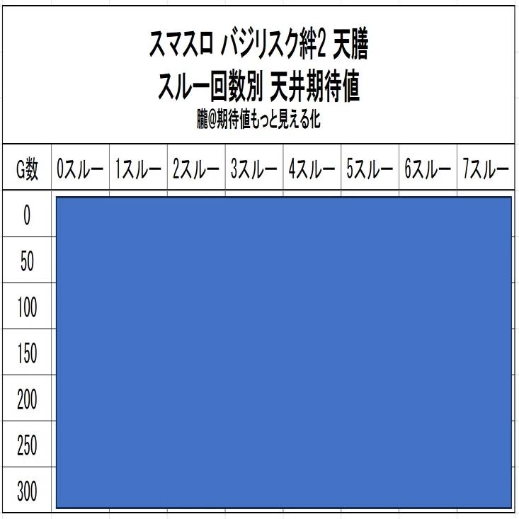 スルー別🔥】スマスロ バジリスク絆2 天膳 天井期待値と狙い目