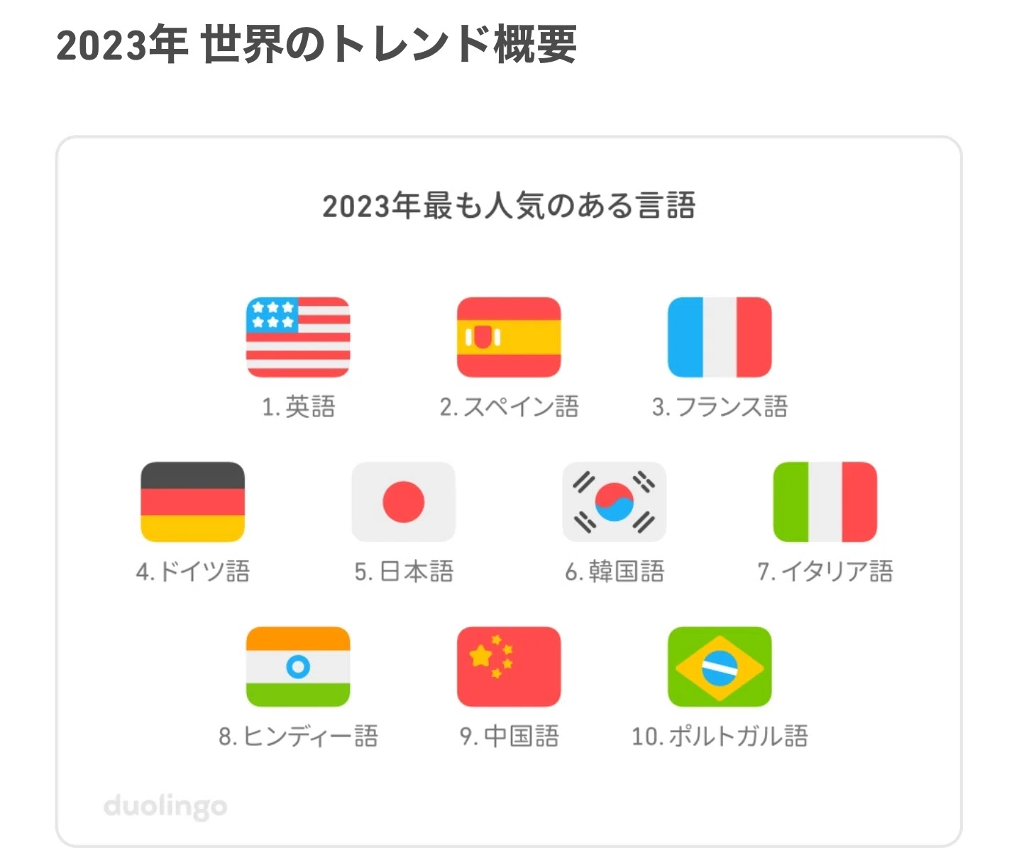 言語学習トレンドランキング。日本語は？｜八賀千枝｜Chie Hachiga