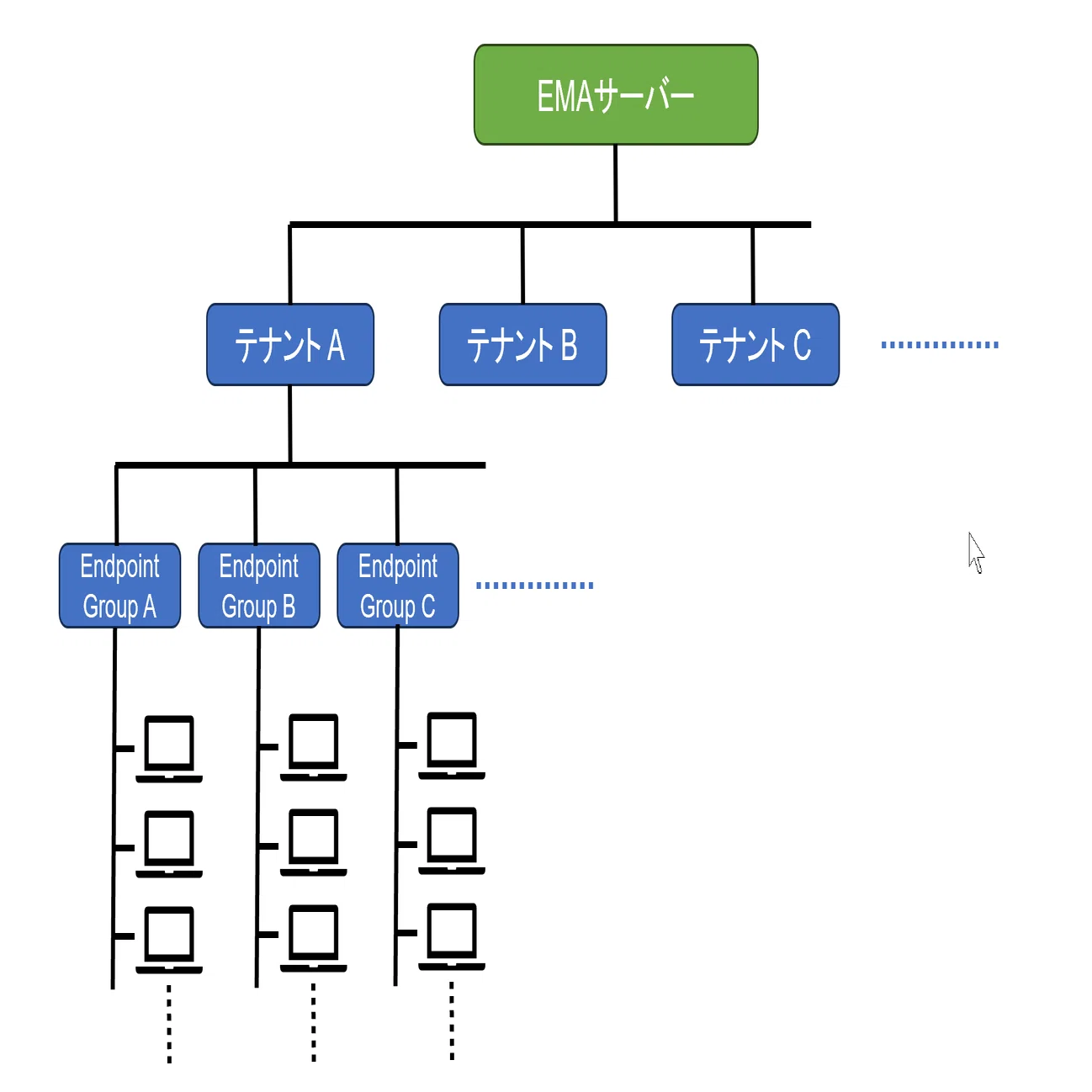 インテル® EMAでクライアントPCの管理を行う(構築編)｜vPro友の会