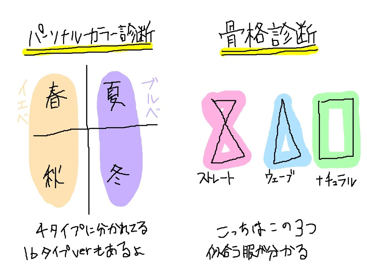 パーソナルカラー診断＆骨格診断に行った話。｜越後天然ガス株式会社 