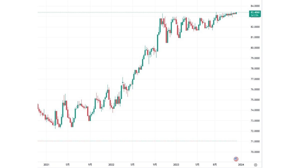 作られたインド株式市場最高値更新の裏側と今後の行方！｜てらす証券アドバイザーズ株式会社