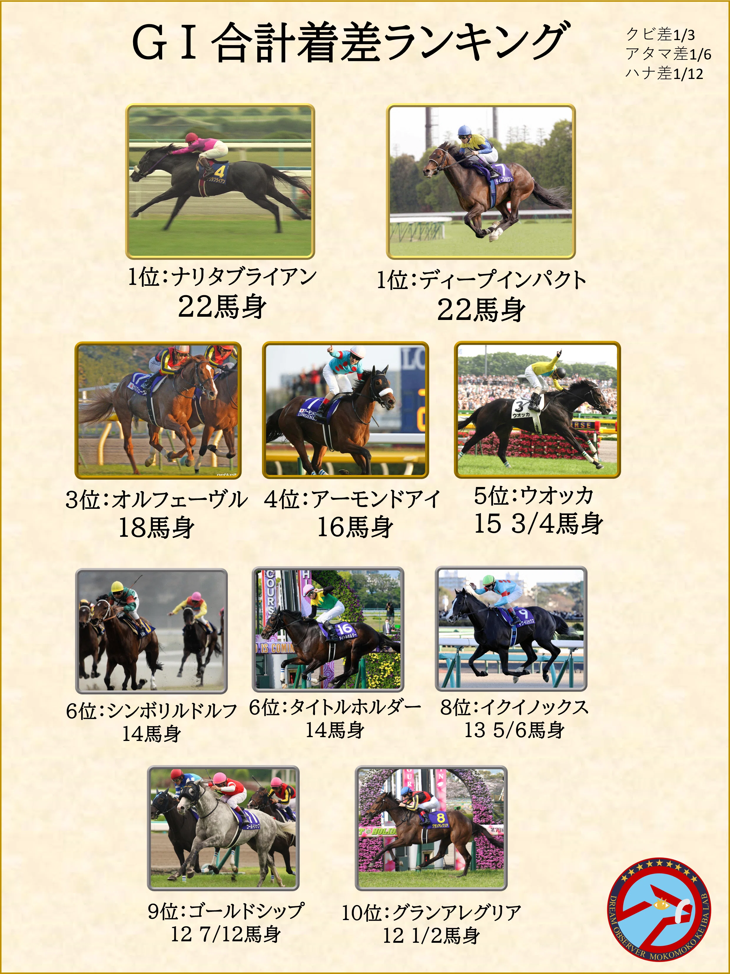 ナリタブライアン　1994有馬記念GⅠ レプリカゼッケン ナリタブライアン 1994有馬記念GⅠ レプリカゼッケン 【公式通販】