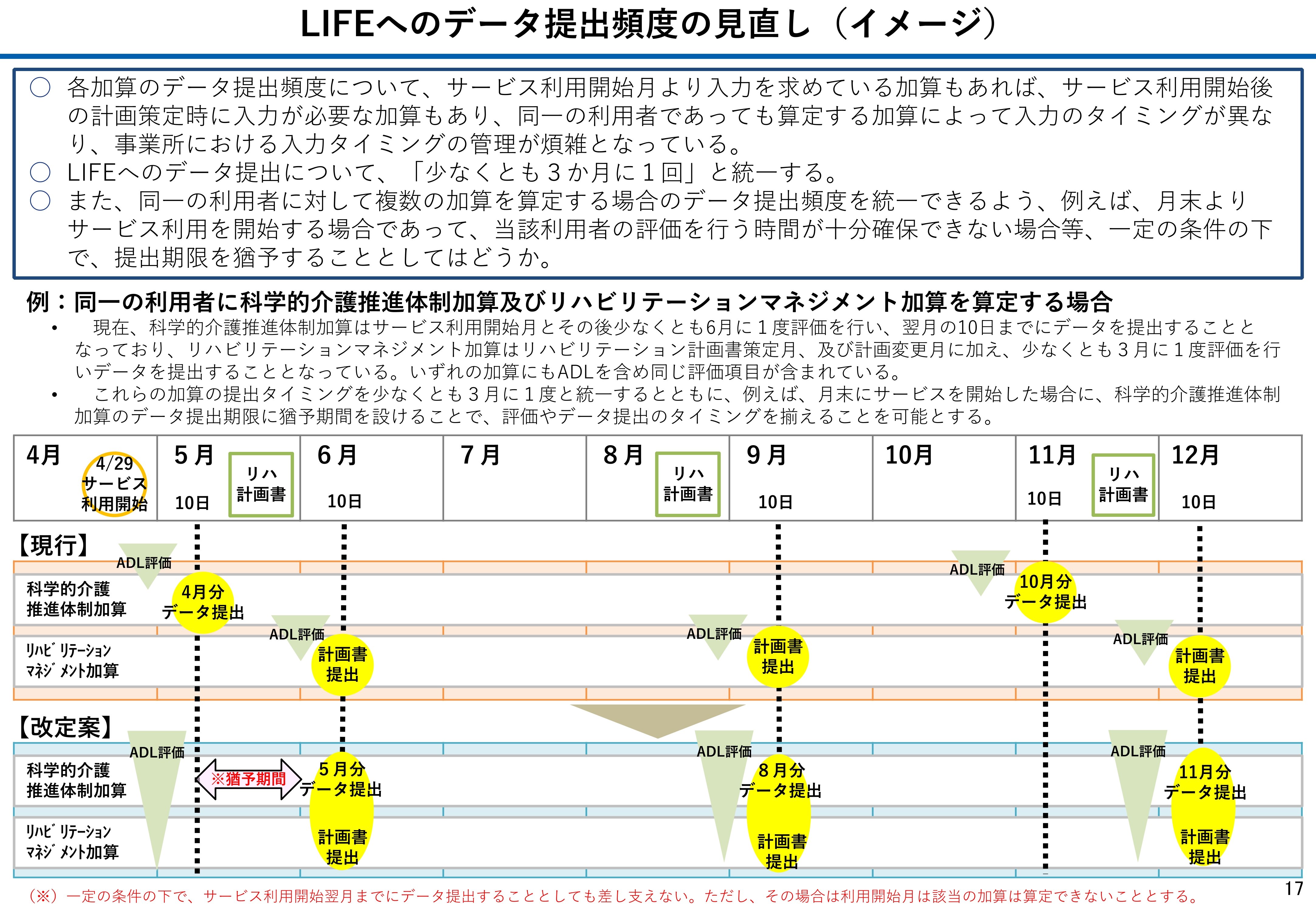 [定価22万]保険改定topics 小児口腔機能管理 MFT動画多数パワポデータ LIFEへの提出頻度を最低3月に1回へ統一、高齢者虐待防止未実施は
