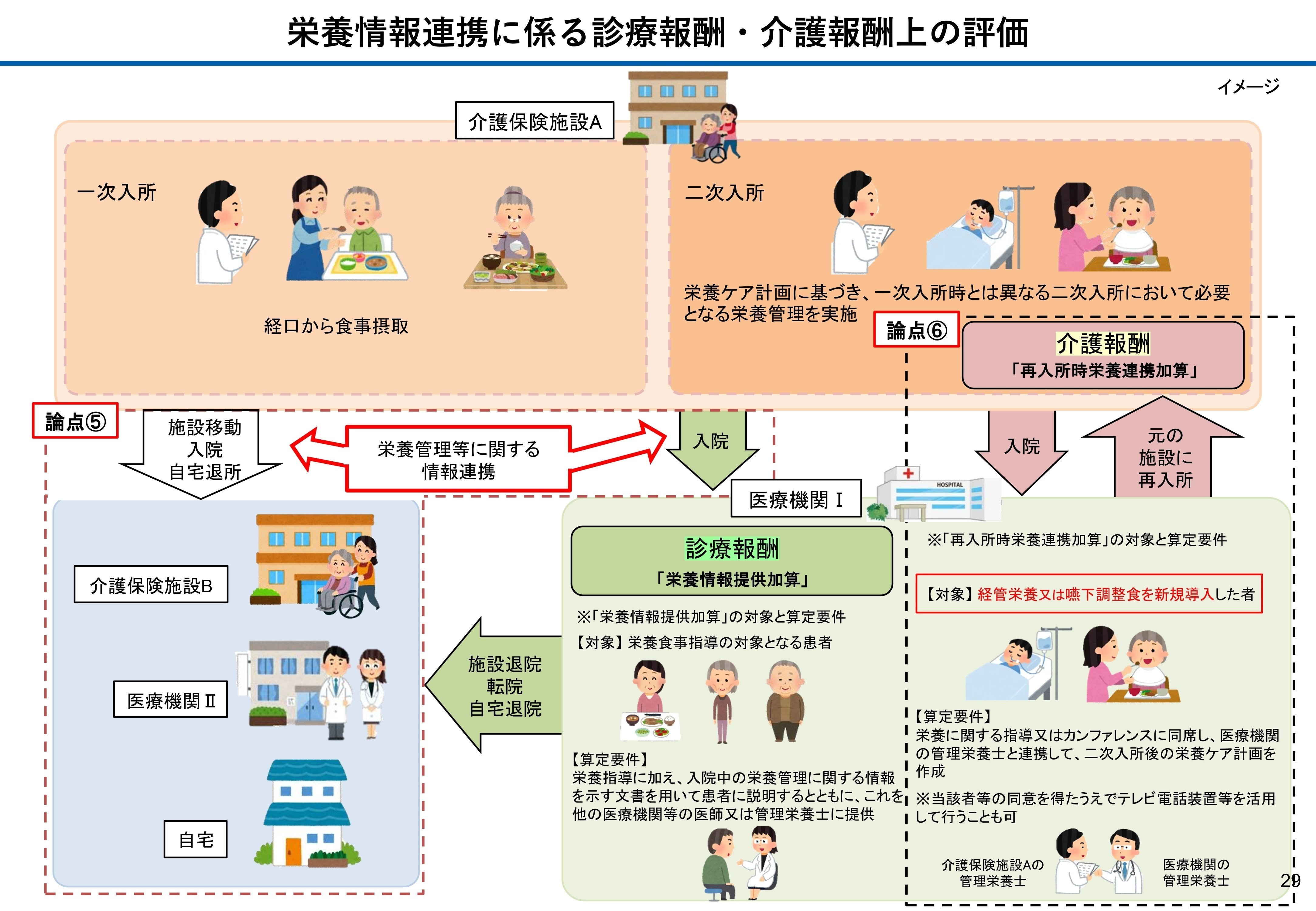 令和4年度診療報酬改定（歯科）に係る速報ジーシー製品のご紹介