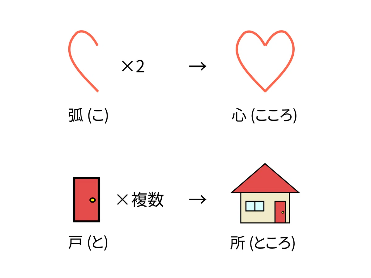 【言葉遊び】「コロ」は日本語における複数形語尾である、という空想雑学|こーやん