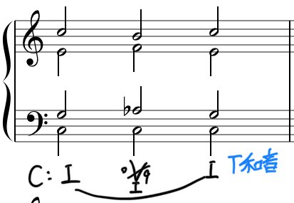 主音上のV 一歩進んだ和声学 Part 45｜Ryo Sasaki