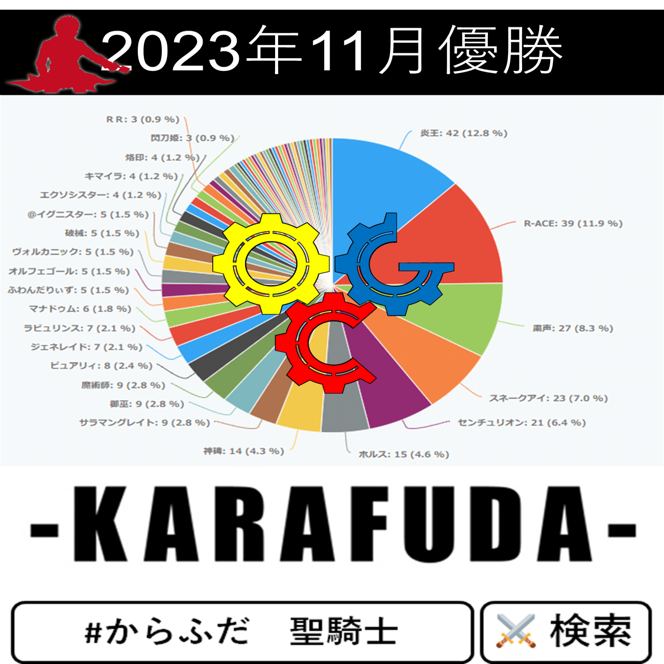 遊戯王OCG】2023年11月遊戯王大会結果分析まとめ【ビュー1100以上感謝