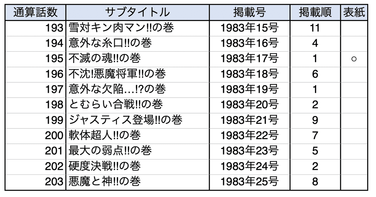 第16巻：浮沈！ 悪魔将軍!!の巻｜加山竜司
