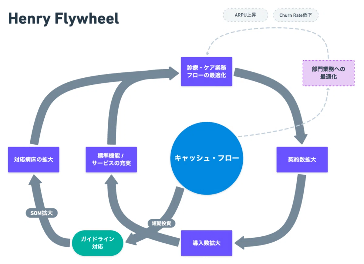 HenryのGTM(Go To Market)戦略とカスタマーサクセスのあり方｜株式会社ヘンリー