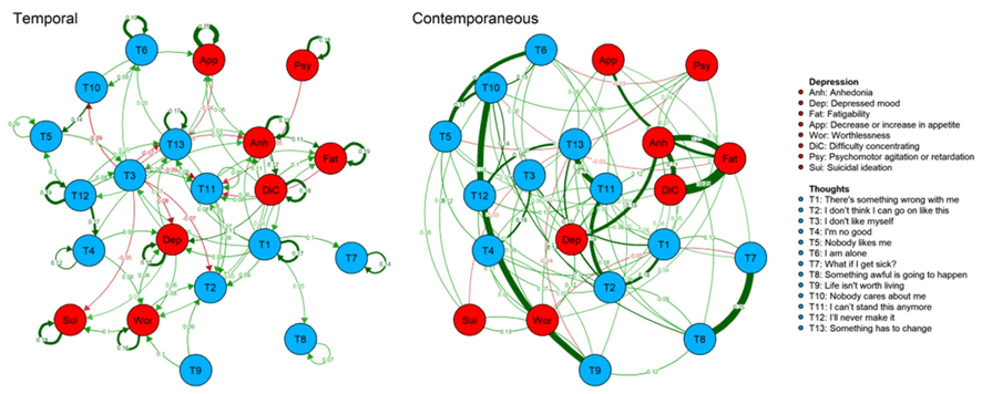 概念を捨てよ，システムを見よう：心理ネットワークアプローチへの