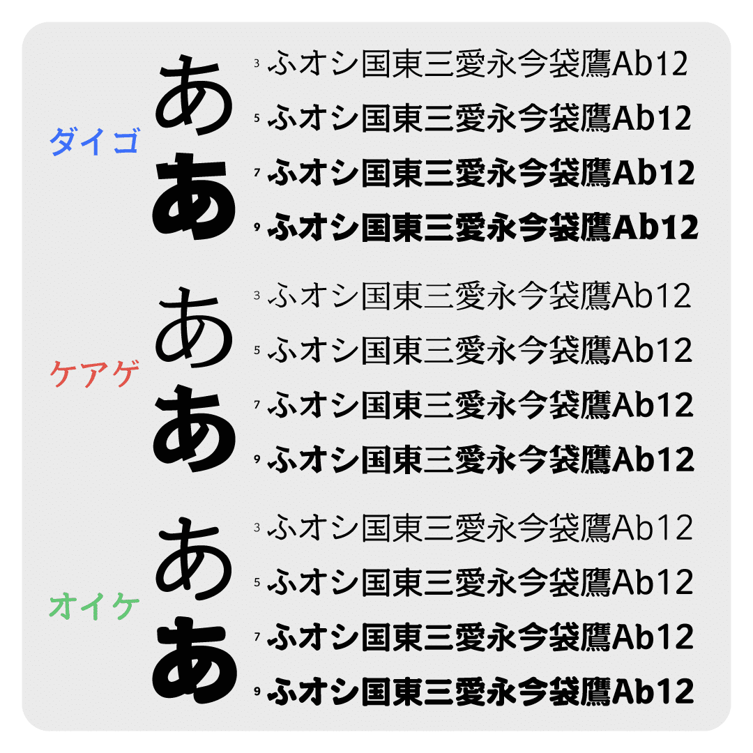 幻のファンシー書体ってなに？「ダイゴ・ケアゲ・オイケ」の不思議な
