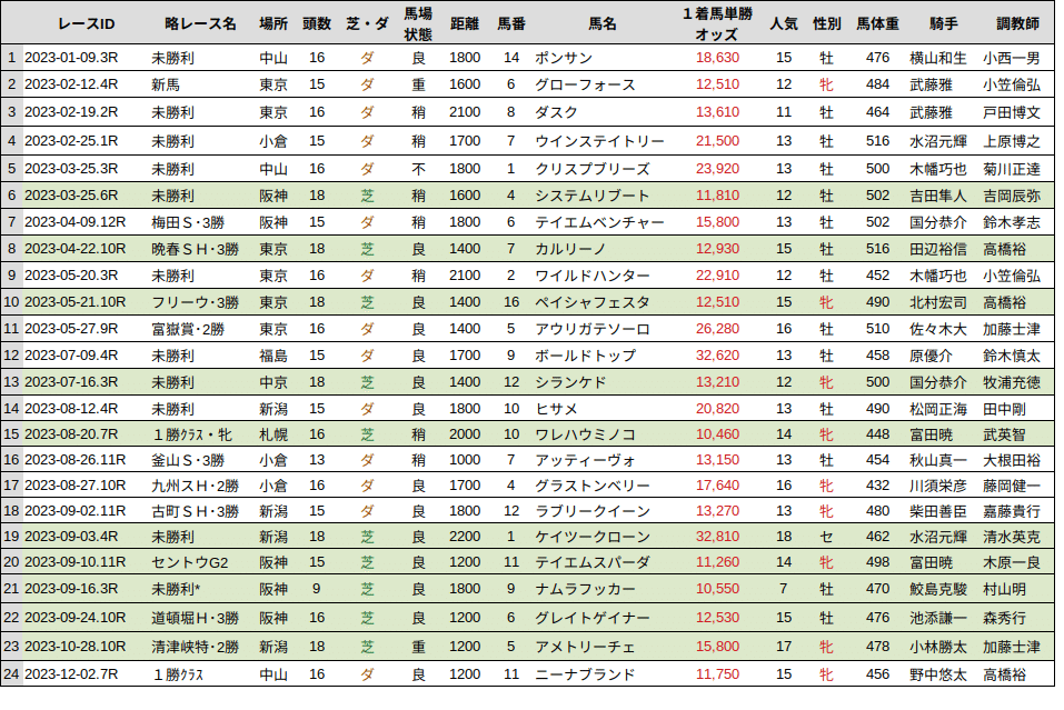 万馬券を年間20回獲る秘伝の書 万馬券を年間20回獲る秘伝の書