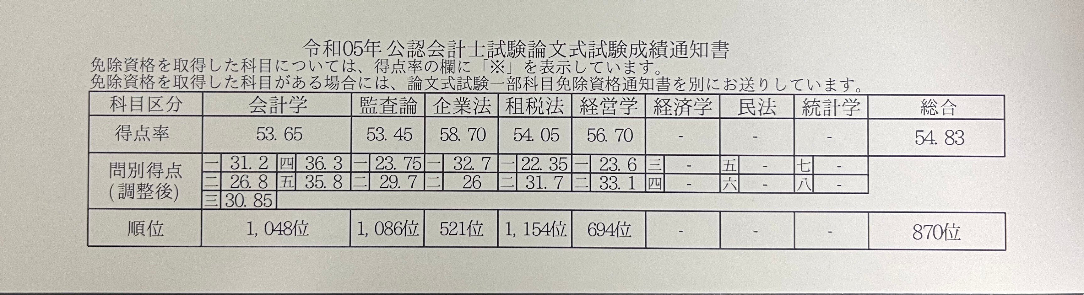 とある理系による公認会計士試験 合格体験記 〜後編〜|眩む図 とある理系による公認会計士試験 合格体験記 〜後編〜|眩む図