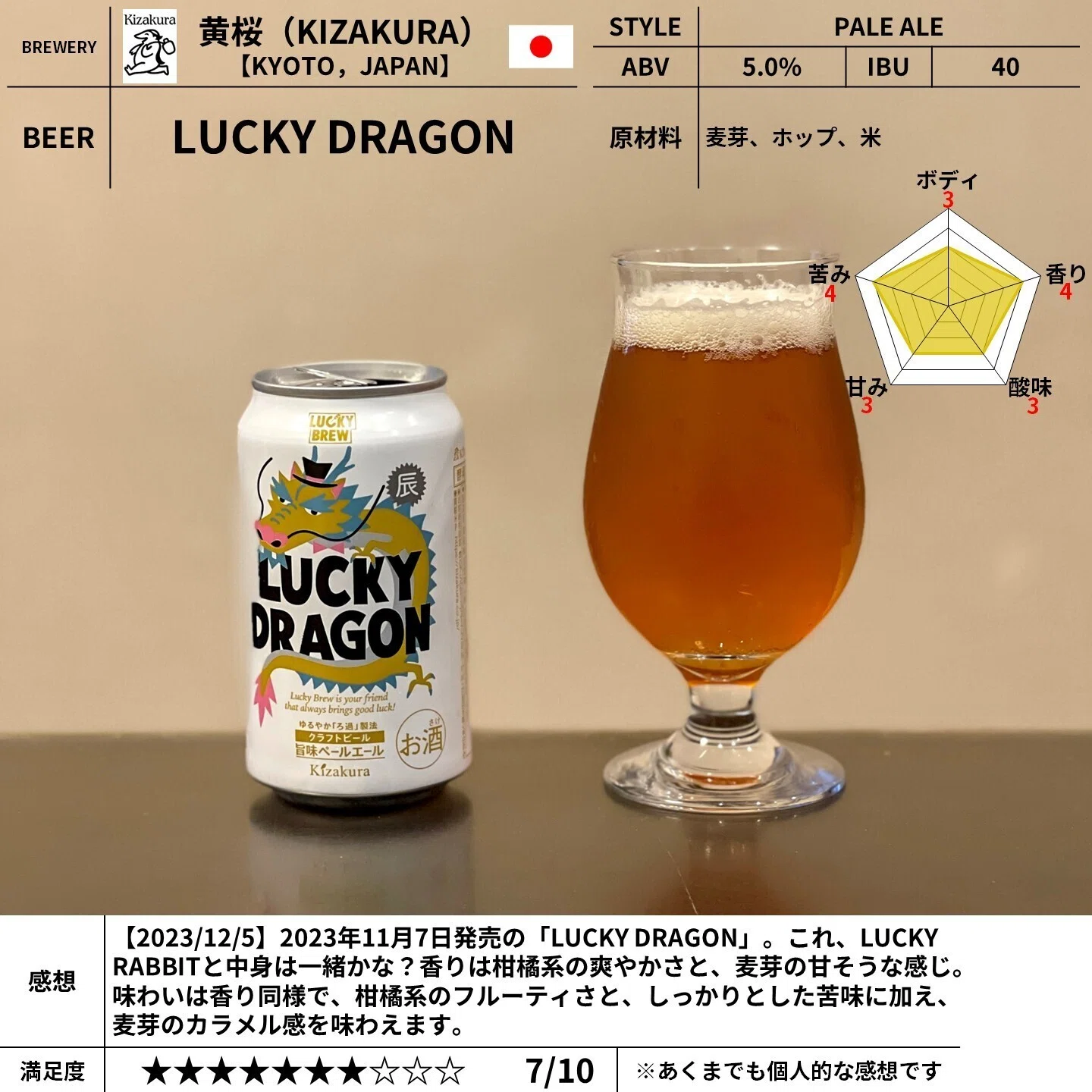 黄桜の「LUCKY DRAGON」｜yamashin0120