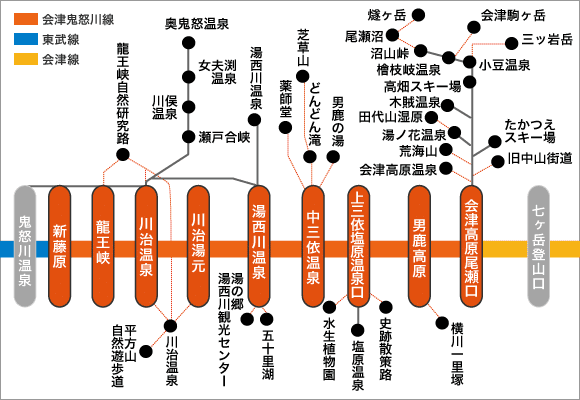 関東の乗ったことが無い路線 野岩鉄道 会津鬼怒川線｜栗鯊